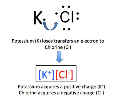 Potassium Chloride | Formula, Uses & Side Effects - Lesson | Study.com