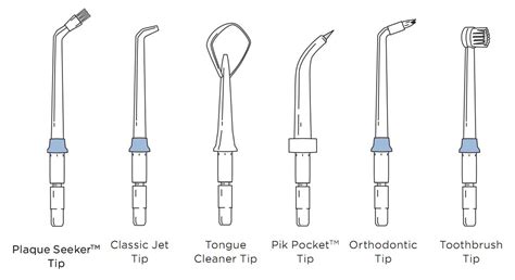 How To Use a Waterpik Effectively | Complete Guide