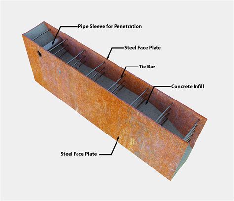 AISC releases SpeedCore design guide for building concrete-filled ...