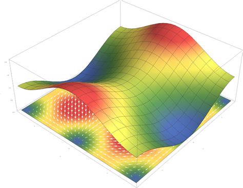 Visualizing Vector Calculus - My Projects