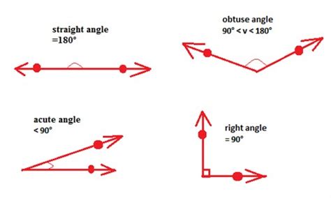 Measure and classify an angle (Geometry, Points, Lines, Planes and ...