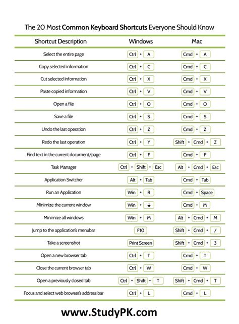 Mac Keyboard Shortcuts Cheat Sheet