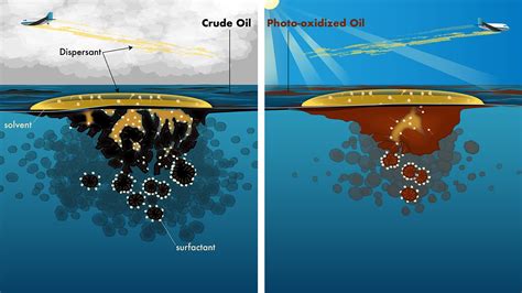 The Sun’s Overlooked Impact on Oil Spills – Woods Hole Oceanographic ...