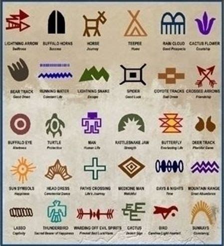 Native American War Horse tattoo symbols - Tattoo Shortlist | Indian ...