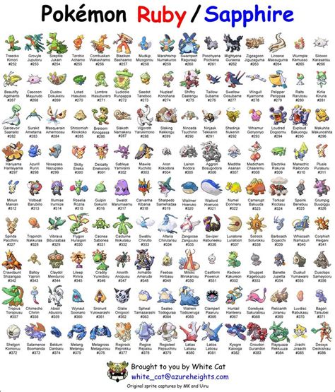 Pokemon Scarlet Evolutions Chart