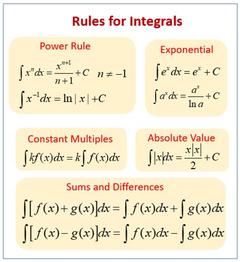 Integration Product Rule