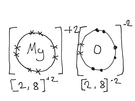 Lewis Dot Diagram For Magnesium Oxide