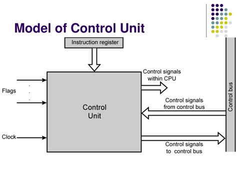 PPT - Chapter 4. control unit PowerPoint Presentation, free download ...