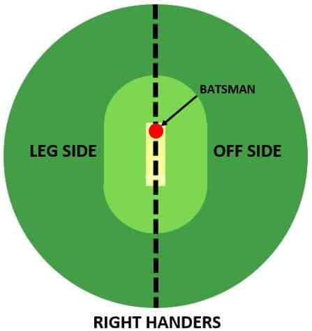 What Is The Off Side And Leg Side In Cricket? – Cricketers Hub