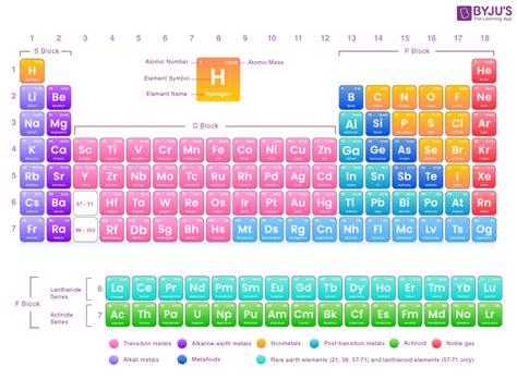 How To Calculate Relative Atomic Mass - What is Relative Mass? How to ...