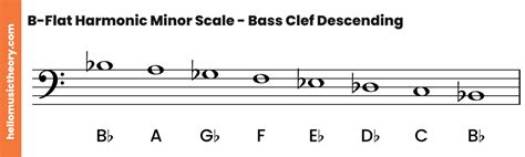 B-Flat Minor Scale: Natural, Harmonic And Melodic