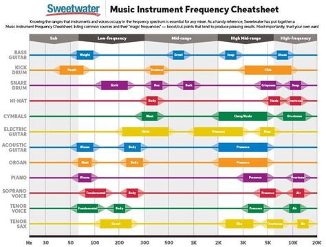 Good book for general frequency ranges - Gearspace