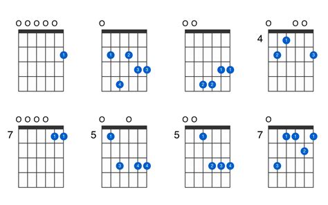 E minor 11 guitar chord - GtrLib Chords