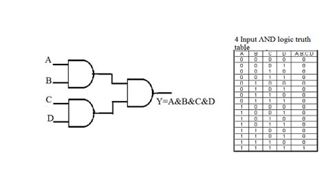 The basic elements of digital circuits: MOSFET, gate and the logic