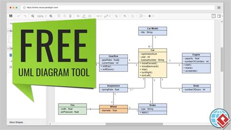 Uml Class Diagram Tool For