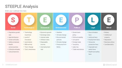 Pin on STEEPLE Analysis PowerPoint Template Designs