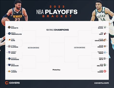 Nba Playoffs 2023 Bracket Printable