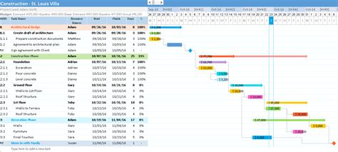 New to Project Management? - Gantt Excel