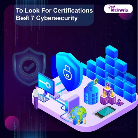 Best 7 Cybersecurity Certifications to Look for 2023