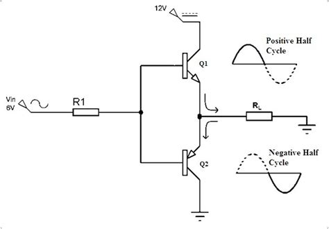 Power Amplifier Basics, Types, Classes and its Applications