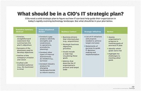 What is strategic planning? | Definition from TechTarget