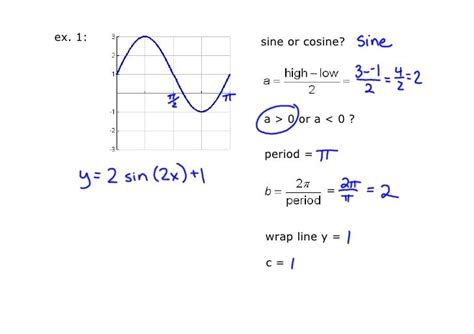 Writing Equations Of Sine Graphs - Tessshebaylo