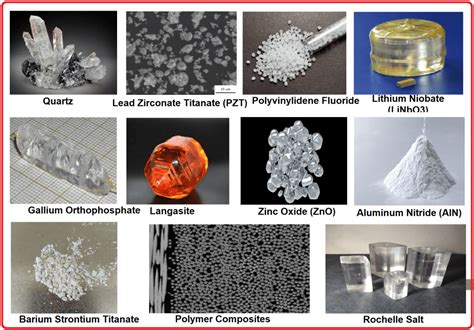 Piezoelectric Materials What are they? Materials Types