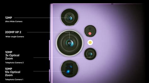 Check out this new Samsung Galaxy S23 Ultra concept in Bora Purple ...