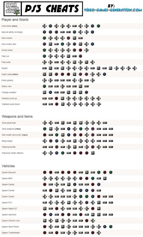 Cheat GTA V PS3 | Code de triche, Valérian et laureline, Jeux gta