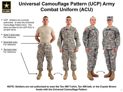 New Army Combat Uniform Pattern