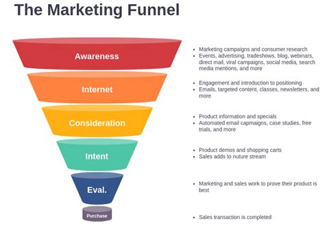 Marketing Funnel Example | Marketing Funnel Template