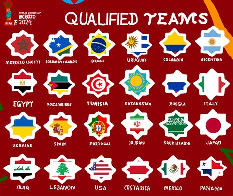 2024 FIFA Futsal World Cup Morocco Qualified Teams by PaintRubber38 on ...