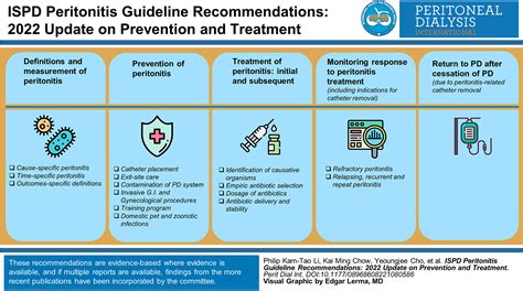 ISPD peritonitis guideline recommendations: 2022 update on prevention ...