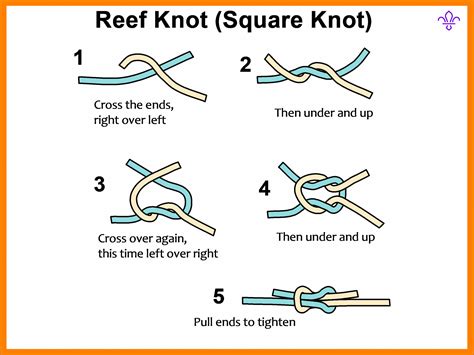 Reef Knot – WASBC Training Site