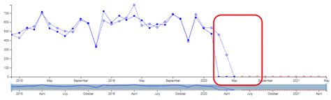 6 tips to get reliable demand forecasts post-COVID-19 - SKU Science