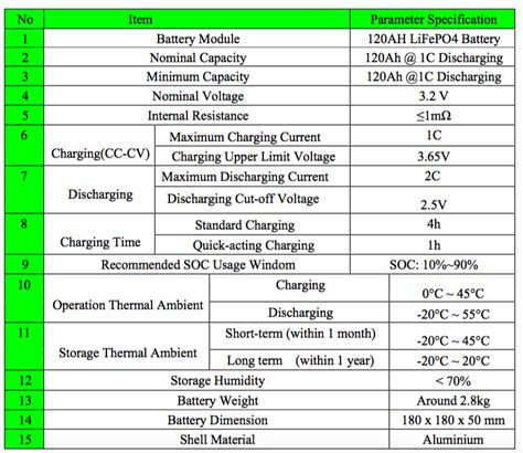 CATL LiFePO4 Battery