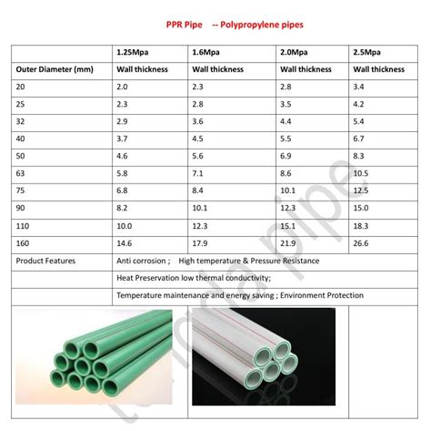 High quality ppr pipe and fittings with new material - Coowor.com