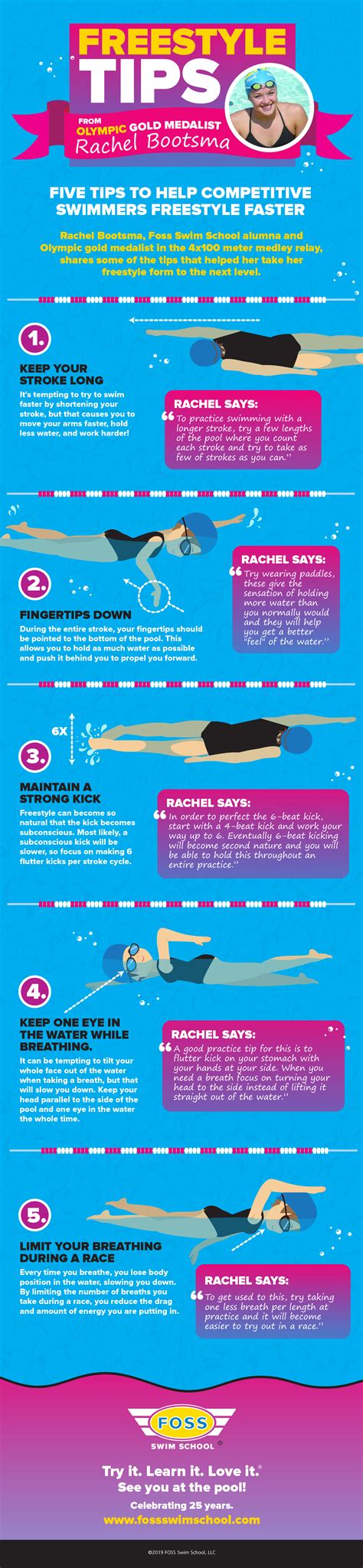 Infographic: 5 Tips to Swim the Freestyle Faster - Foss Swim School