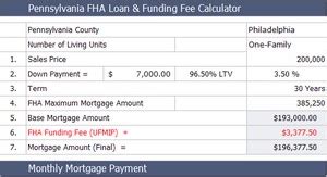 Calculators for Home Buyers and Sellers