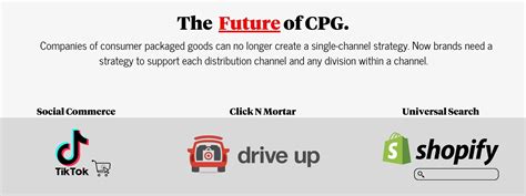 CPG Brand Strategies For Better Store Performance.