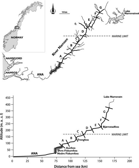 Location of River Namsen and the position of sampling localities A–G ...