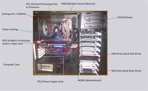 Diagram Of Inside A Computer