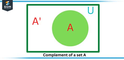 Complement (Set) | Definition & Meaning