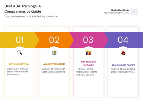 Buyer’s Guide: Best ABA Trainings for 2024 - ABA Building Blocks