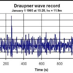 Approximating the Draupner monster wave using a 5 th | Download ...