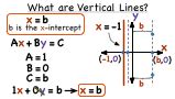 How Do You Write an Equation for a Vertical Line? | Virtual Nerd