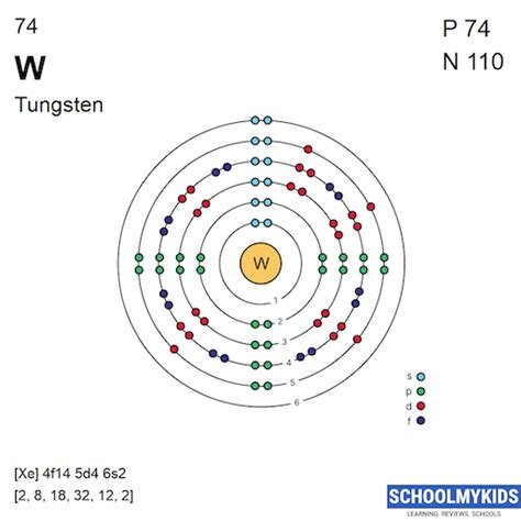 Tungsten Atomic Structure