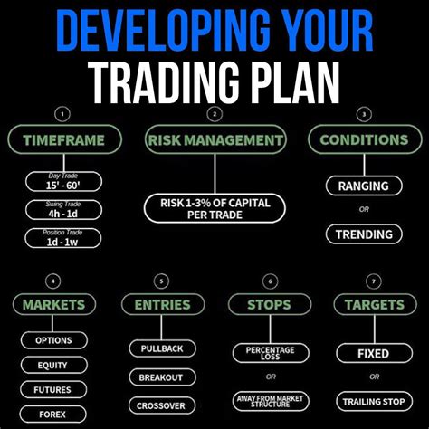 Forex trading XL on Instagram: “A trading PLAN is essential if you’re ...