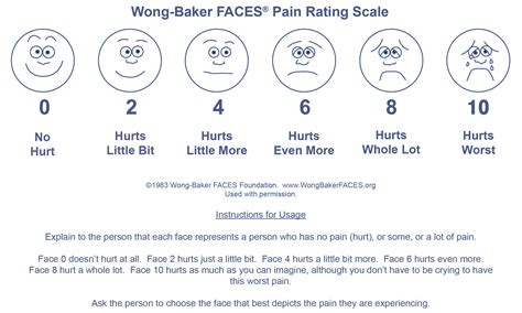 Pain Chart With Faces