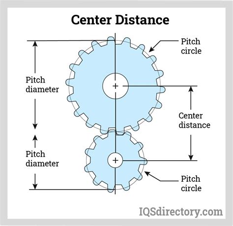 Spur Gears: Types, Uses, Benefits, and Manufacturing